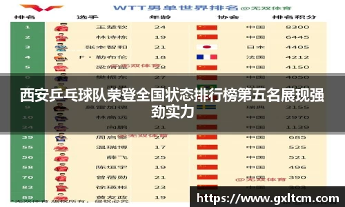 西安乒乓球队荣登全国状态排行榜第五名展现强劲实力